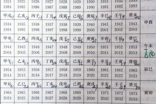 南玄命理绝学：让你一眼看透人生运势
