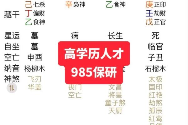运用五行理论优化生辰八字运势
