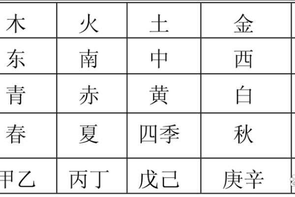 运用五行理论优化生辰八字运势