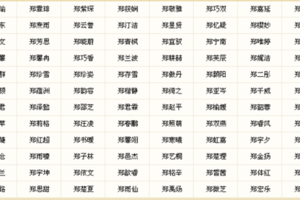 炽阳宝宝名汇