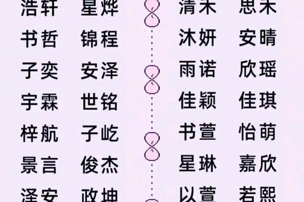 名字里的寓意深藏，快来给宝宝取个吉祥好名！