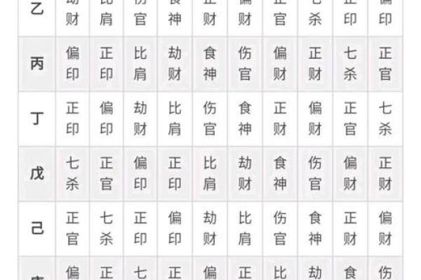 生辰八字贴吧经验：如何正确解读个人命盘