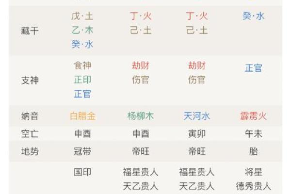 生辰八字贴吧经验：如何正确解读个人命盘