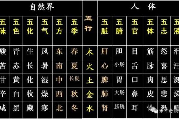 生辰八字与五行属性的深度关联解析