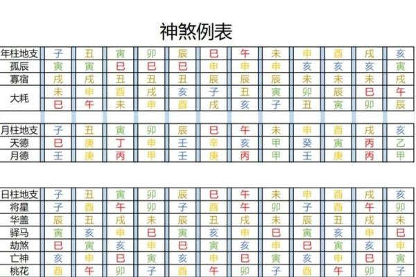 查地支桃花秘术，揭秘你的爱情运势