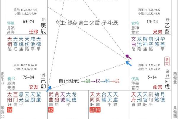 一本在手，运势全知：李双林教你轻松掌握命理知识
