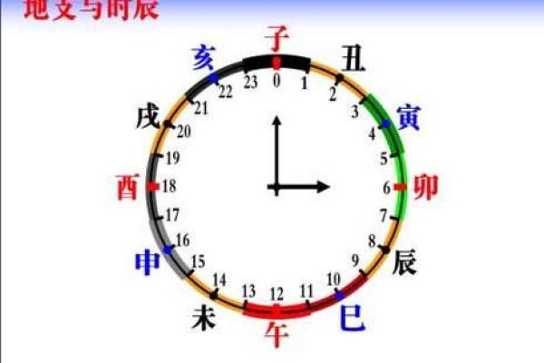 12地支纪年，揭秘千年传统习俗