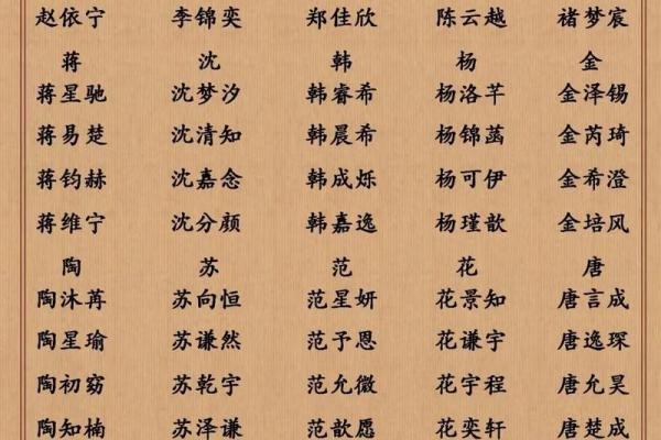 欣然绽放：揭秘名字中的美好寓愿