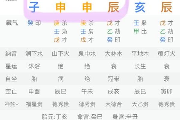 五行属性对生辰八字的影响详解