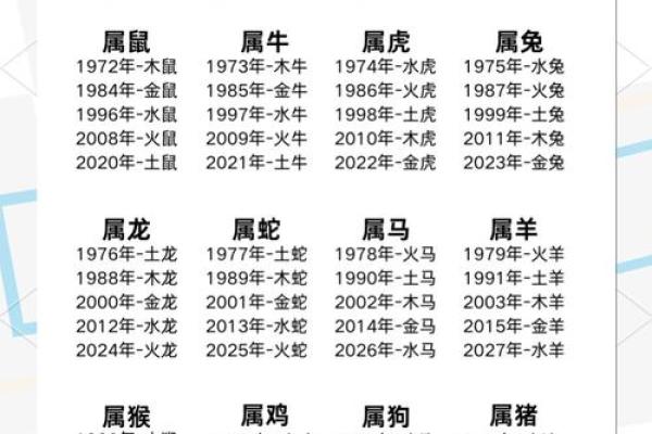 五行属性对生辰八字的影响详解