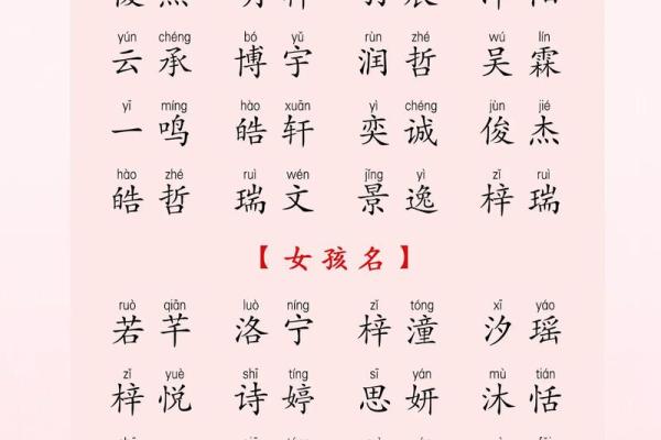 独具魅力，寓意美好的男宝宝名字精选