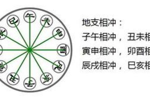 地支相生相克，你的另一半藏在哪个生肖？