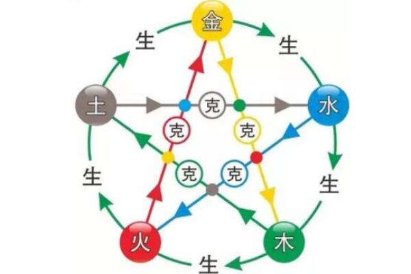 命格解码：五格风水布局，助你运势亨通