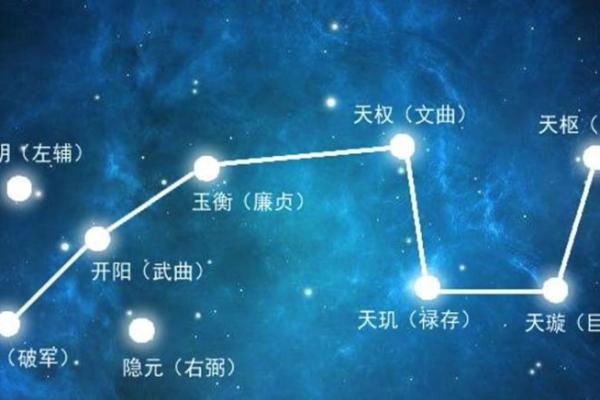 星辰起名指南：北斗七星，点亮孩子名字的星穿