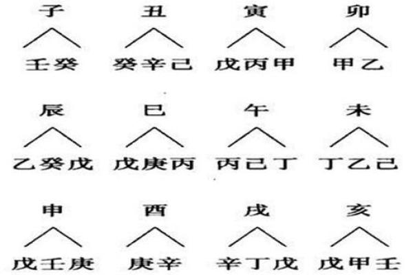 沐浴月地支，运势翻倍的秘密