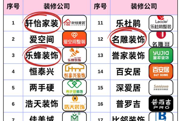 如何为装修公司起一个既专业又吸引客户的名字