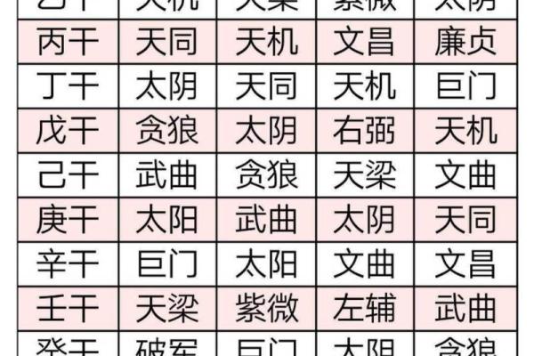 命理数计算大公开，揭开你的命运之门