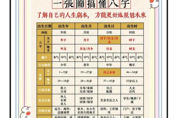 如何通过生辰八字揭示未来命运