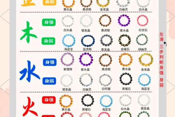 如何通过五行解读语言的能量