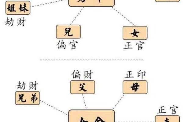 探讨手五行归属与性格关系