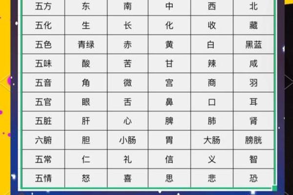 相字五行属性解析