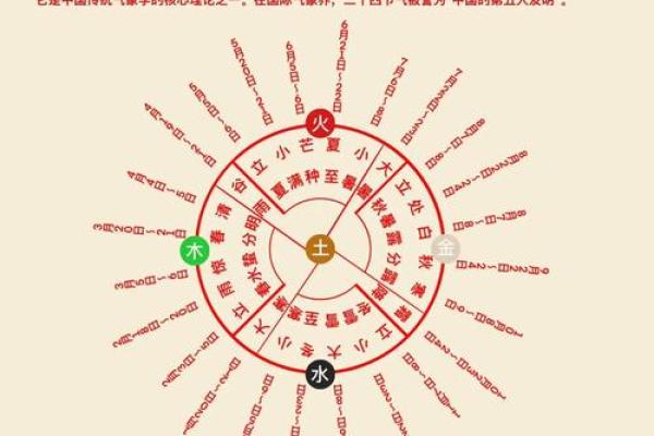 五行归类表：助你快速记忆的秘诀