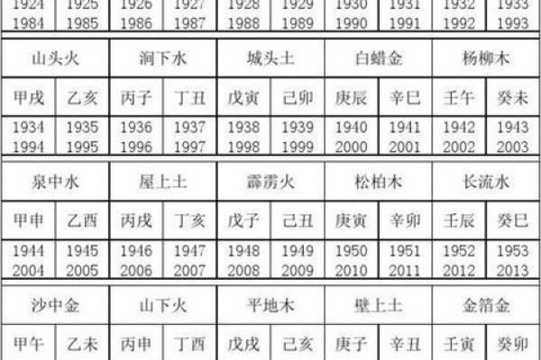己未日的五行属性与命理关系