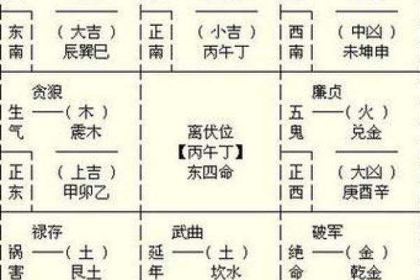 通过生辰八字预测未来运势的技巧