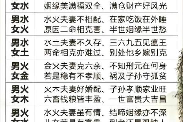 通过生辰八字预测未来运势的技巧