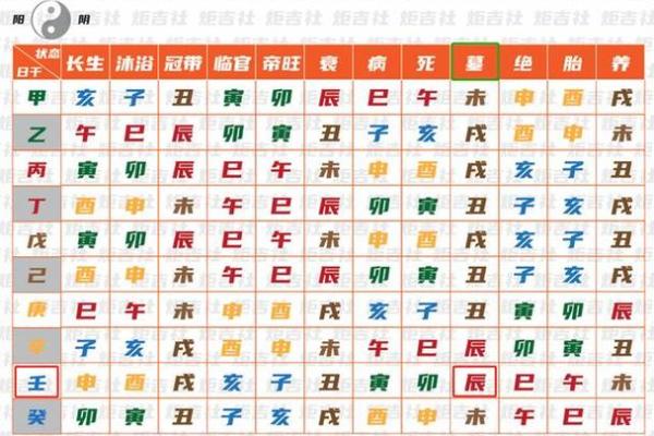 金水相生，火土相克，揭秘十二地支神秘对冲之力