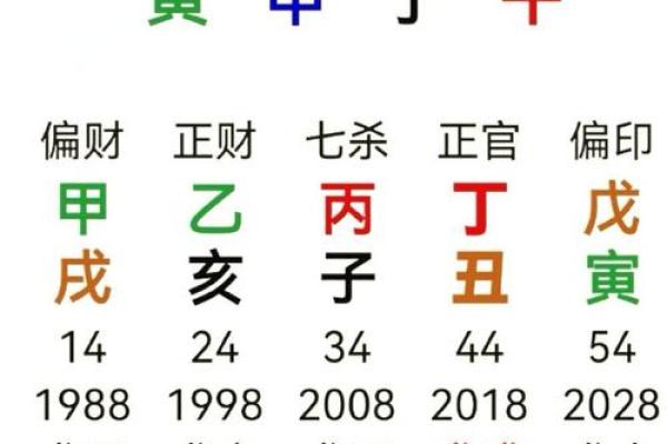 酉金寅木，财运亨通秘籍大公开