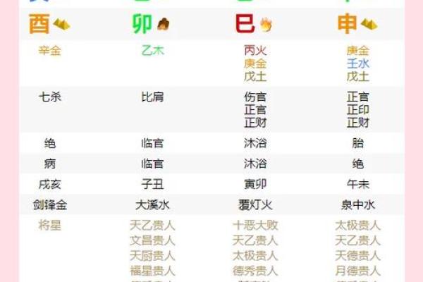 探索生辰八字的秘密 出生人命理特征分析