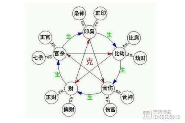 用生辰八字找到理想居住地