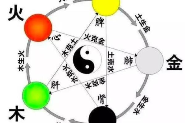 五行相生，智慧星辉——男孩姓名浩宇运势测评