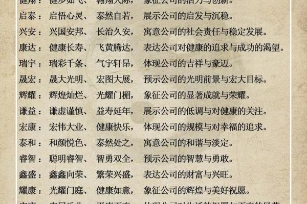 用公司名字的首字母，建立品牌辨识度