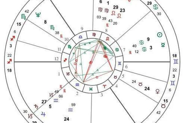 神秘命盘解码：梅艳芳的星盘运势与传奇人生