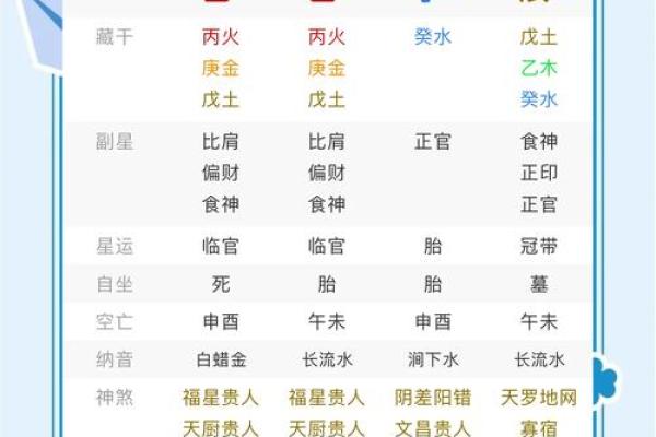 八字五行揭秘：你的命理运势，一探究竟