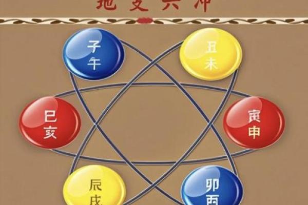 地支相冲风云起，己亥年运势大解析