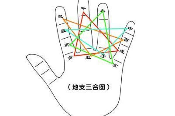 地支暗财：掌握财运的神秘法则
