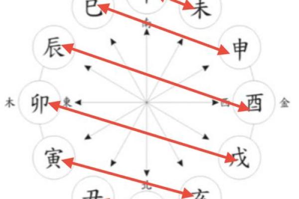 破解地支相冲之谜，五行相冲背后的秘密