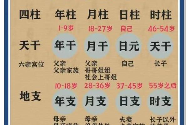 生辰八字：传统信仰还是现代迷信？