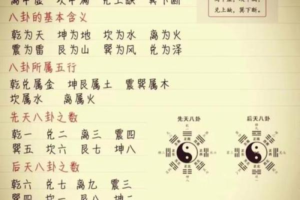 古代智慧结晶：揭秘天干地支的神奇力量