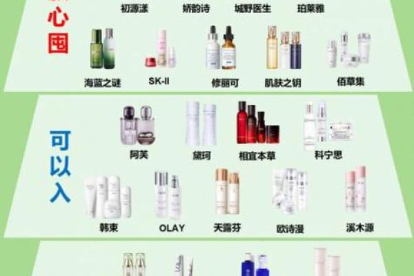 市面上热门护肤品品牌全解析，帮你找到最值得信赖的选择