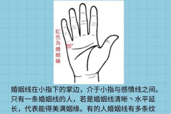 爱情手相术：揭秘你的爱情运势，助力爱情追逐之旅