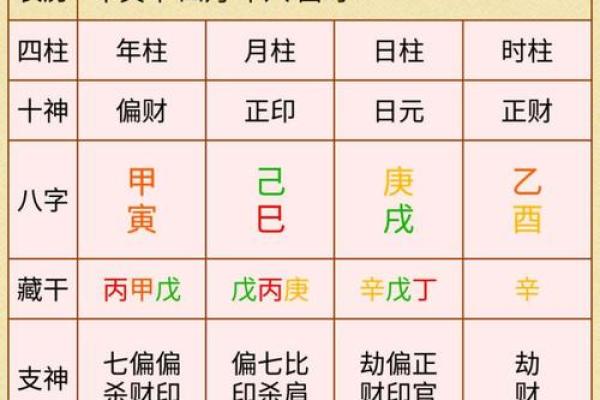 根据生辰八字调配幸运颜色提升运势