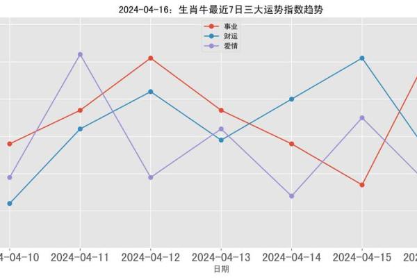 丑牛财运分析：看看今年生肖牛如何把握财富机遇