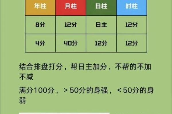 如何通过生辰八字找出你的喜用神