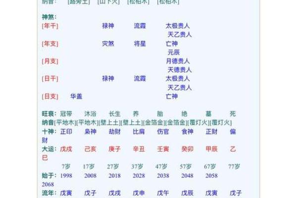 如何通过生辰八字找出你的喜用神