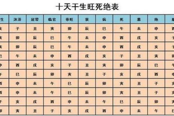 你知道生辰八字代表什么吗