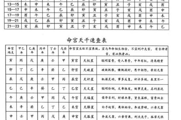 你知道生辰八字代表什么吗